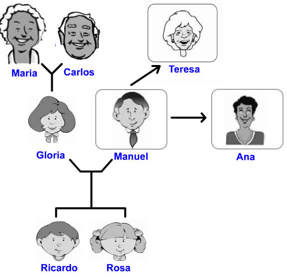 gloria_manuel_family gloria_manuel_family.jpg